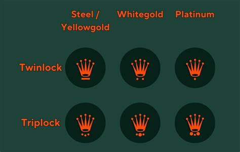 rolex crown symbol meaning|rolex crown markings.